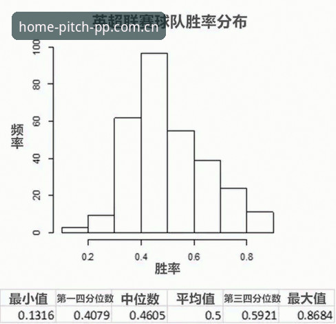 PP体育英超APP“主场每一场”功能详解：从数据到体验的完整拆解